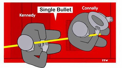 Peter Jennings Reporting: The Kennedy Assassination - Beyond Conspiracy filmas žiurėti online
