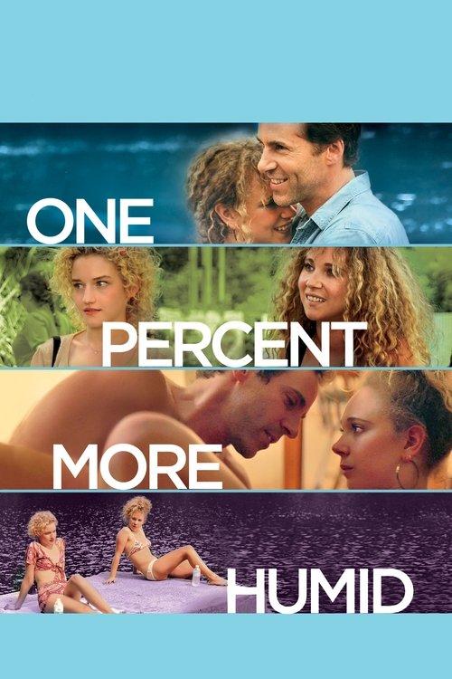 One Percent More Humid filmas online